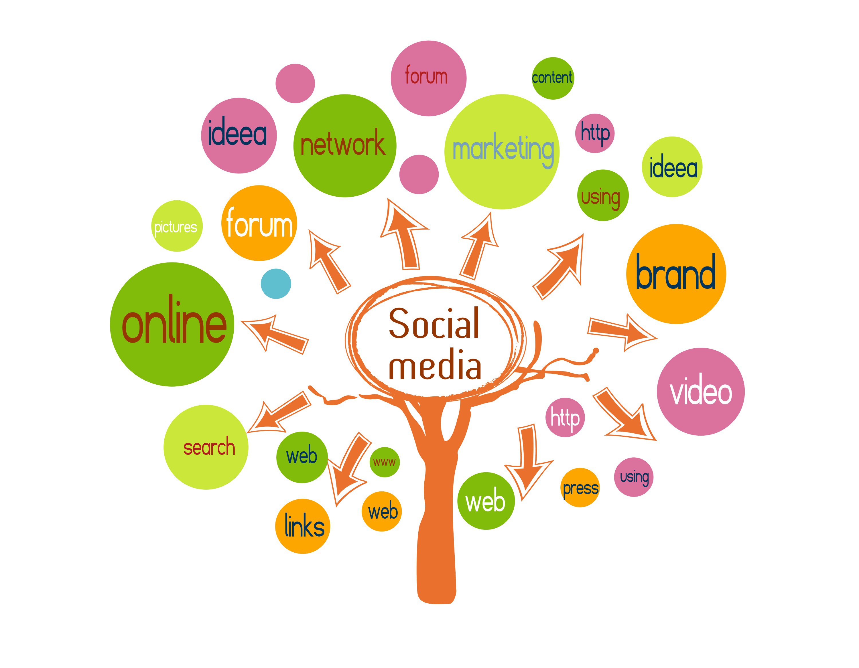 Social Media Tree