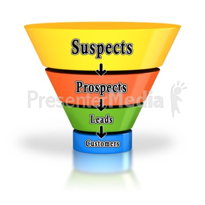 Sales Funnel Four Stage Customers Presentation Clipart