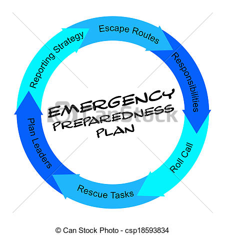 Emergency Preparedness Clipart Emergency Preparedness Plan