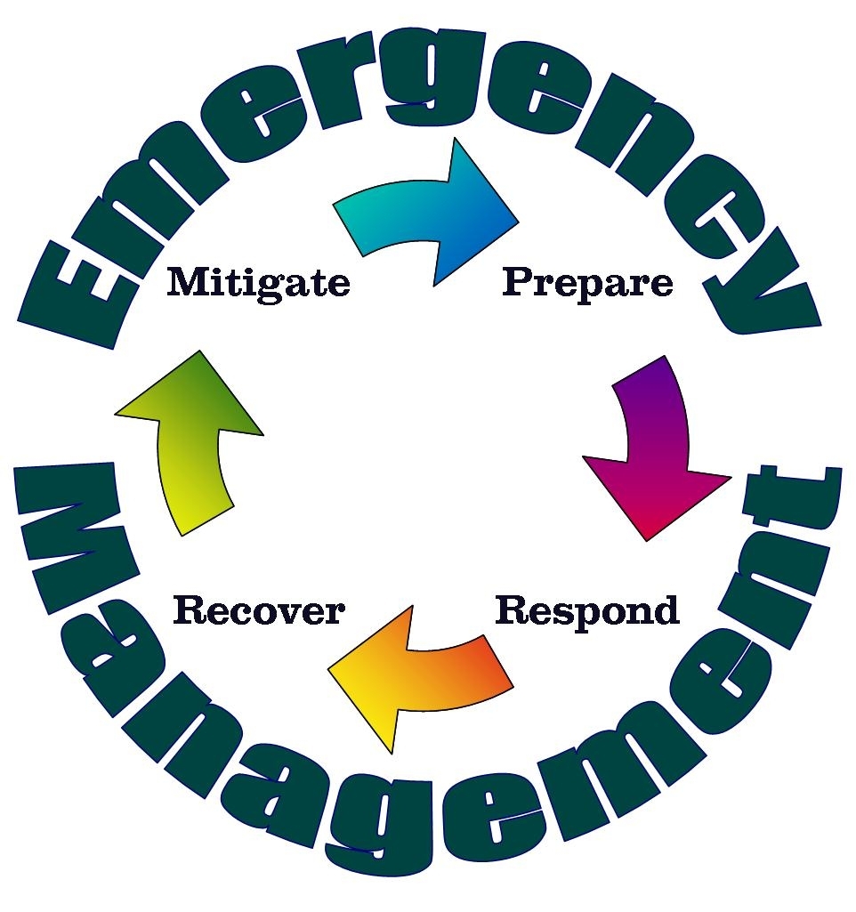 Emergency Preparedness   Ods Security Solutions