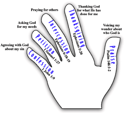 Intercessory Prayer Warriors Prayer Model
