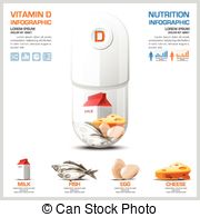 Vitamin D Illustrations And Clip Art  1533 Vitamin D Royalty Free