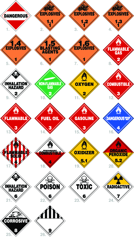 Hazardous Materials Symbols Clipart