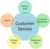 Customer Service Illustrations And Clipart