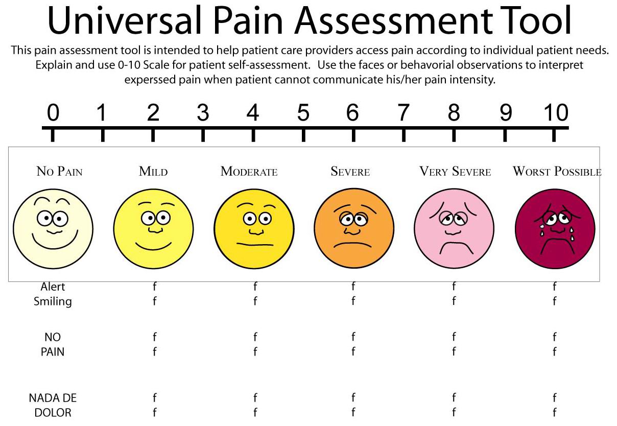 Pain Scale 1 10 Chart Faces Clipart