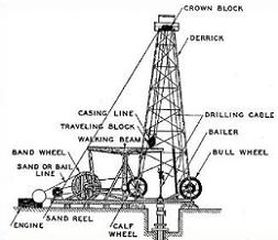 Tags Oil Towers Oil Production Did You Know Oil Towers