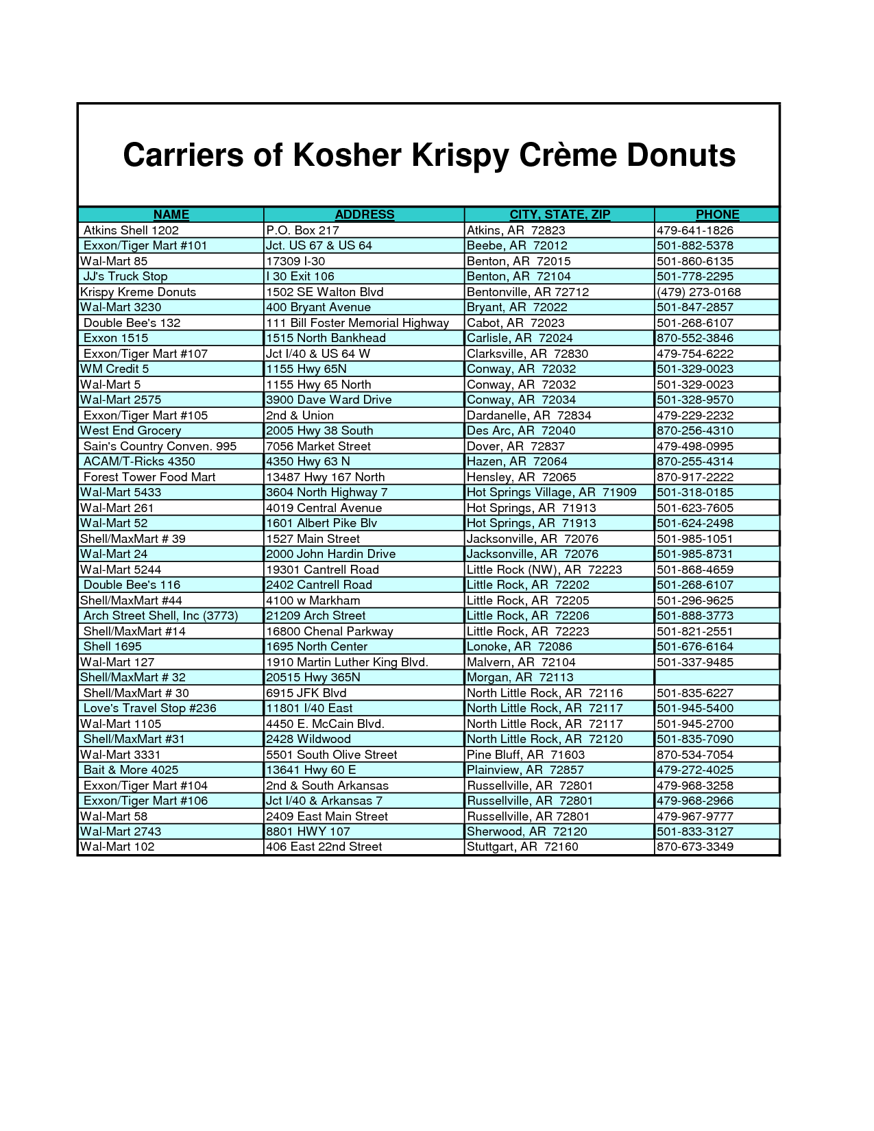 Ownership In Philippines Krispy Kreme Krispy Kreme Calories Bar