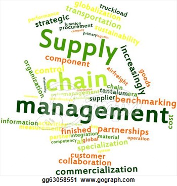 Stock Illustration   Word Cloud For Supply Chain Management  Clipart