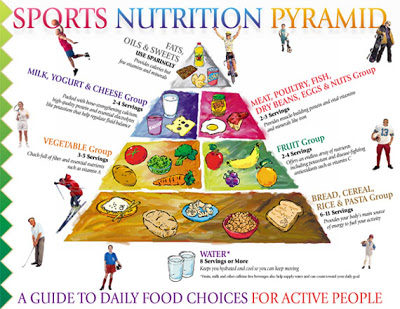 Healthy Food Choices Healthy Food Pyramid Recipes Clipart List For