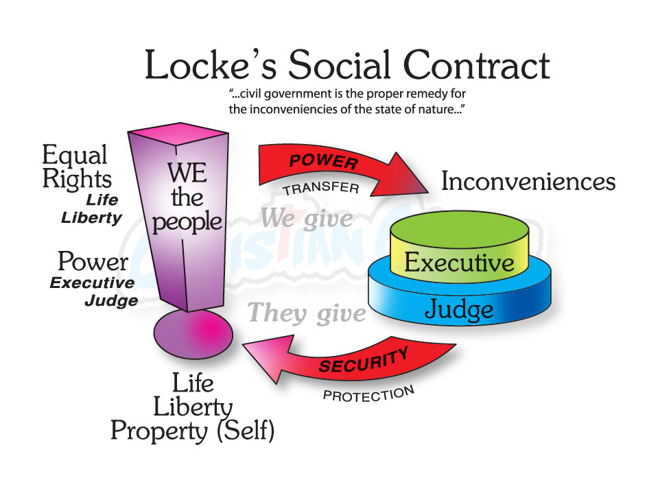 Today In Social Sciences     Some Schemes About The Social Contract