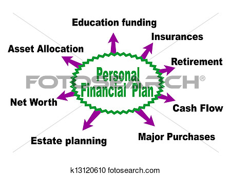 Having A Good Personal Financial Plan By Focusing On Relevant Topics