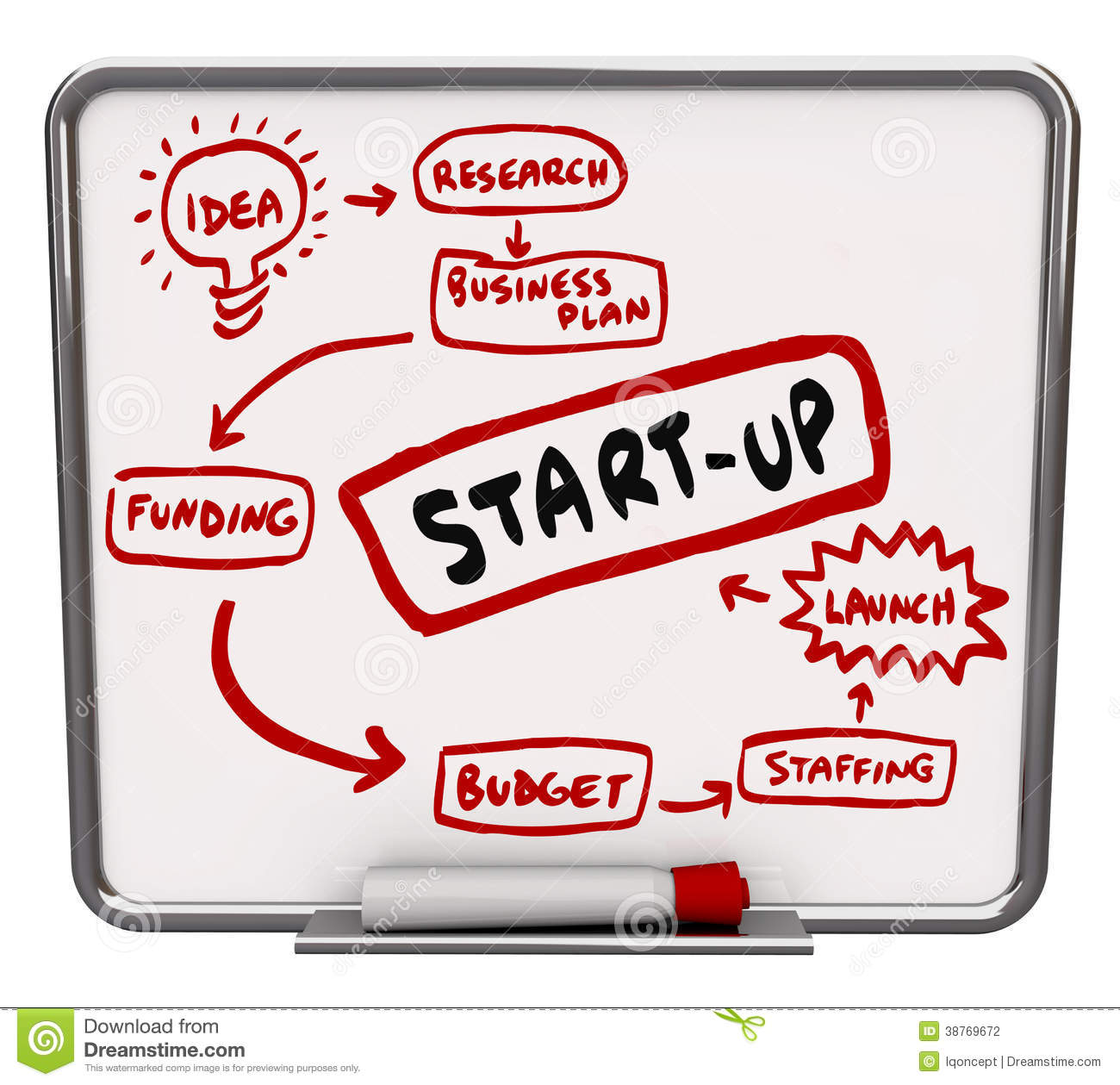 Start Up Company Diagram Advice Steps Instructions Stock Photography