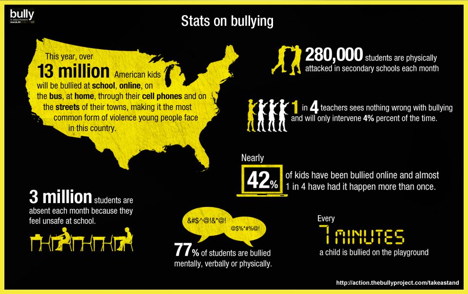 Bullying  Why Should I Care    Adlibbing Org