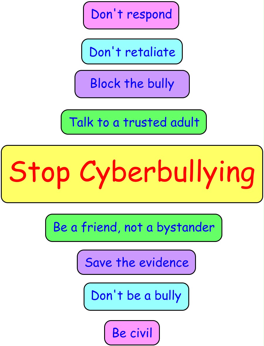 Stop Cyberbullying   Tips To Stop Cyberbullying