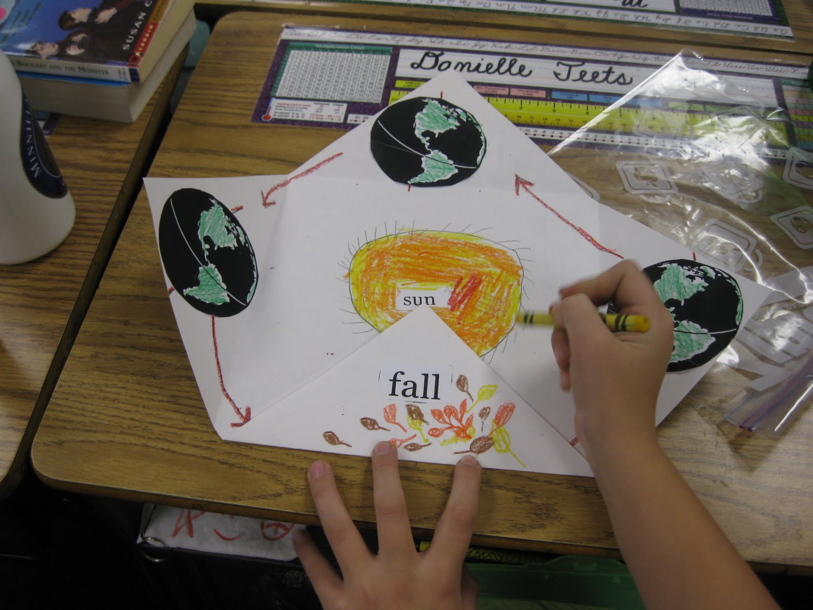Third Grade Thinkers  Science  Earth Cycles