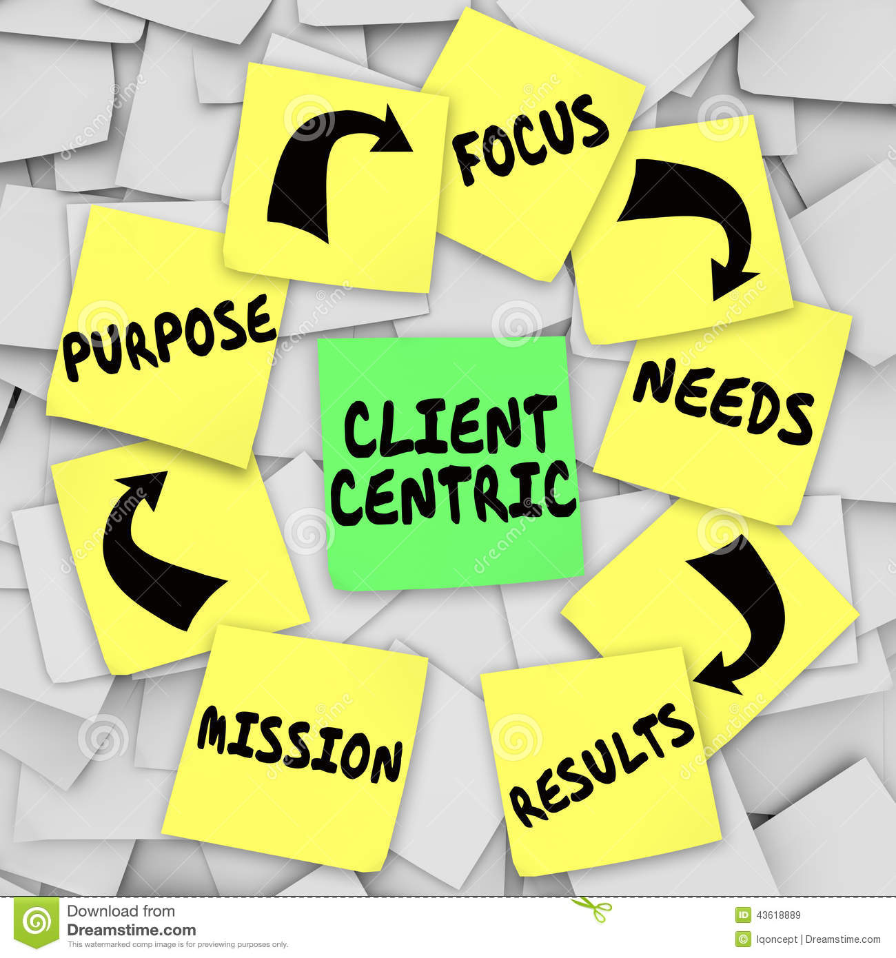 Client Centric Words Sticky Notes Diagram Mission Purpose Focus Stock