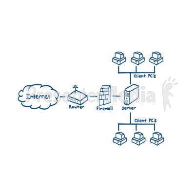 Client Diagram Drawing   Science And Technology   Great Clipart