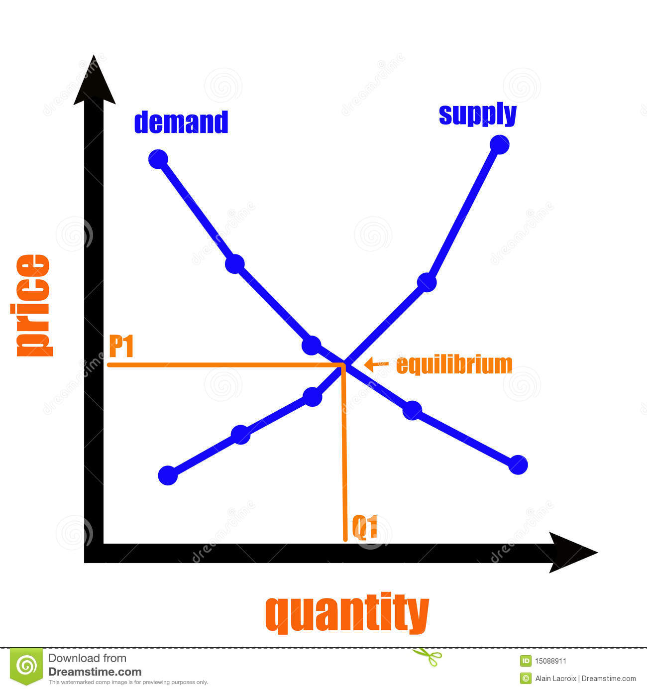Graph Representing The Equilibrium Between Supply And Demand