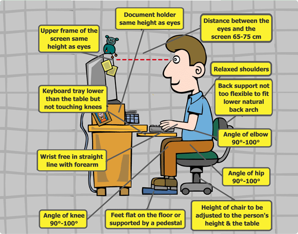 Workplace Ergonomics And Organizing Your Work Station From Desk