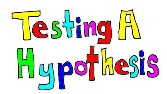 What Is Hypothesis Testing
