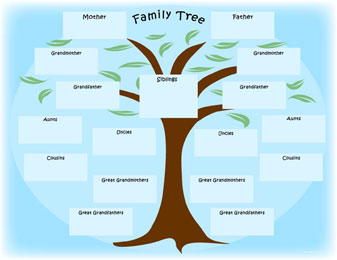 Family Tree Layout Page