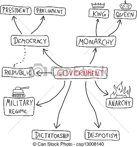 Eps Vector Of Government Mind Map   Political Doodle Graph With    