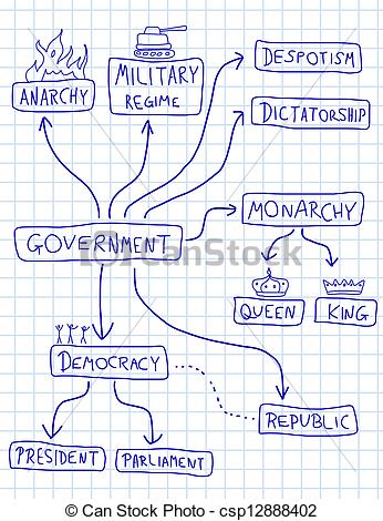 Vector Clipart Of Political Systems   Government Mind Map   Political    