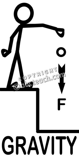 Science Illustration Black And White Clip Art Force Physics Science