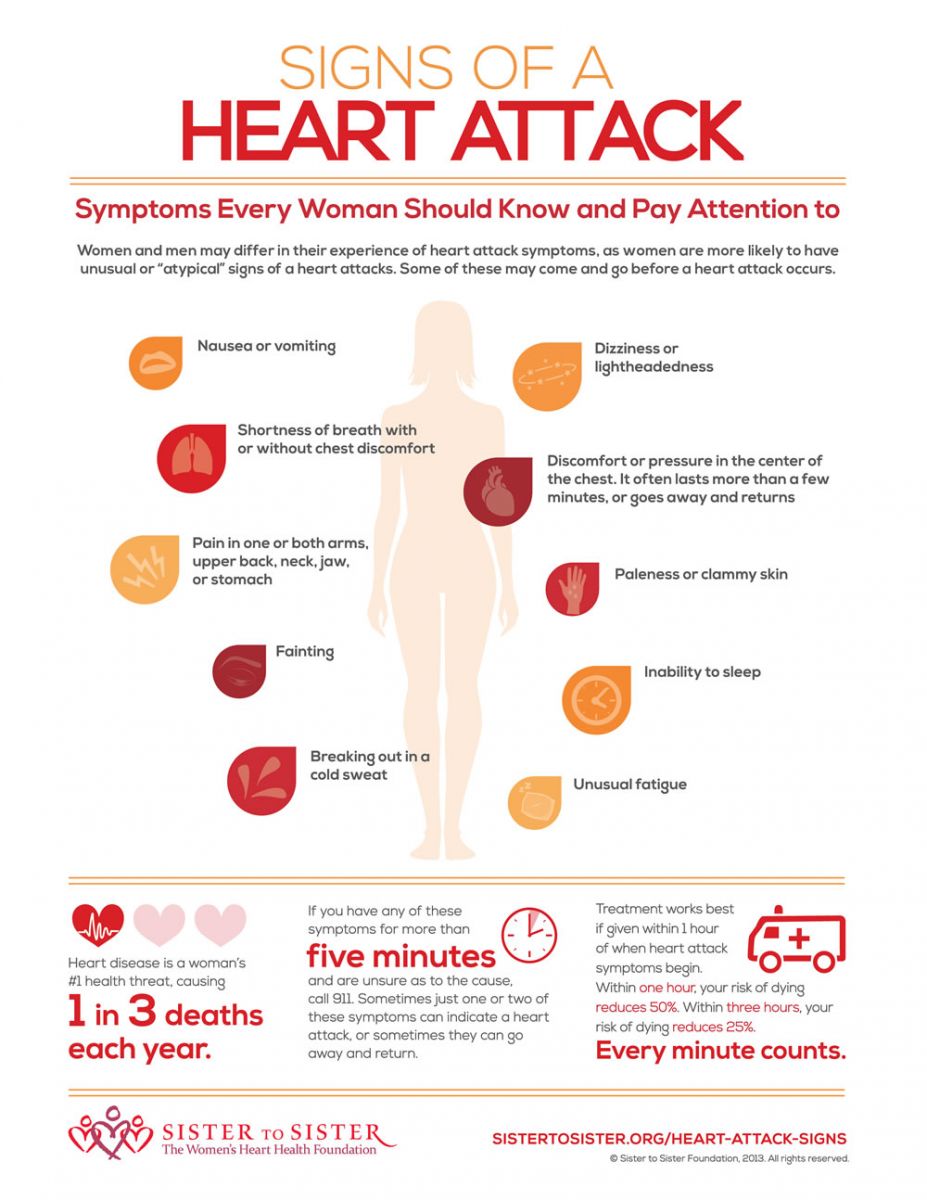Heart Attack  Learn About Heart Attack   Reverse Heart Disease