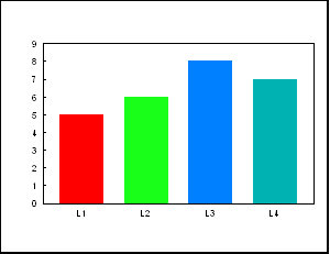 Bar Graph Image