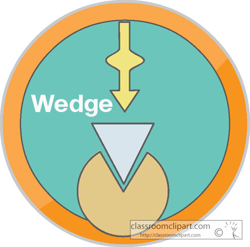 Science   Wedge Simple Machine 2   Classroom Clipart