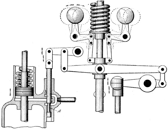 Turbine Governor For Varying Time Of Admission   Clipart Etc