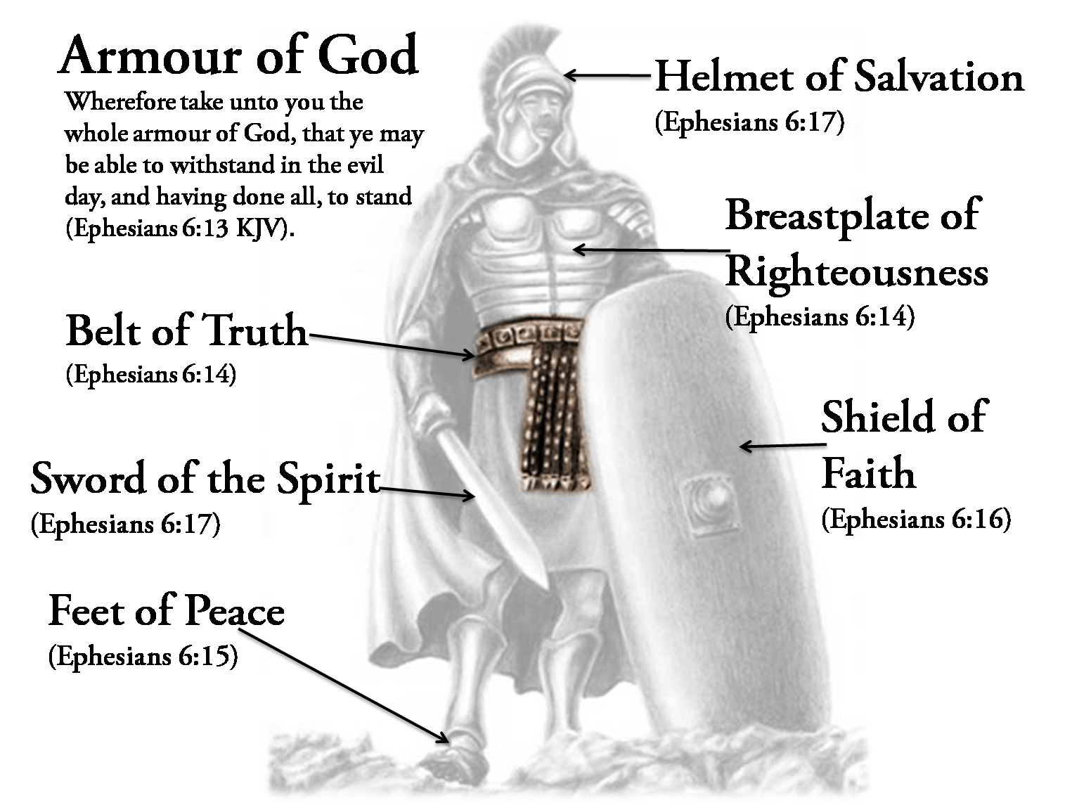 Whole Armour Of God Symbolically Representing How We Must Arm