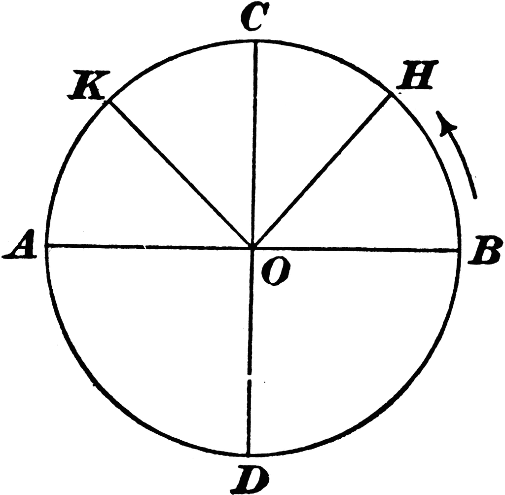 Arcs And Angles Of A Trigonometric Circle   Clipart Etc