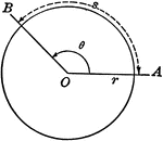 Illustration Showing That The Arc Length Can Be Found By Multiplying