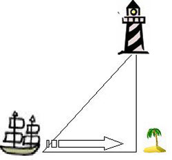 Sketch Of A Lighthouse Sailboat And Island In Triangular Formation    