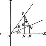 Trigonometry  Angles   Clipart Etc