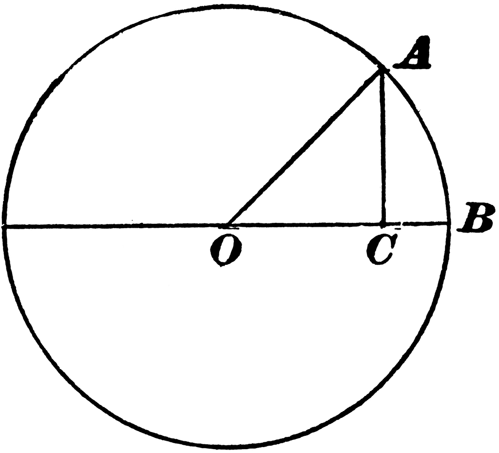 Trigonometry Triangle To Show Sine Cosine And Tangent   Clipart Etc