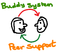 Buddy System Peer Support Clipart