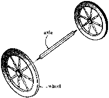Explanation Wheel And Axle