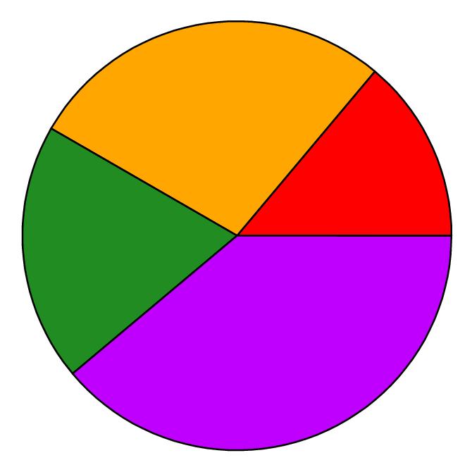 Pie Chart Free Cliparts That You Can Download To You Computer And    