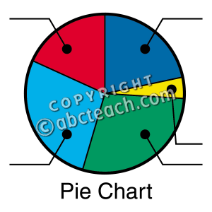 Pie Graph Clipart Clip Art  Graphing  Pie Chart