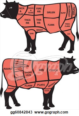 Cooked Steak Clipart Cuts Of Beef Meat  Clipart