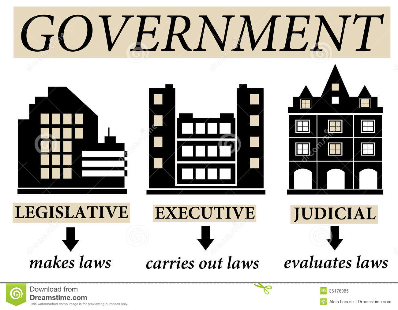Legislative Executive And Judicial Branches Of The Government