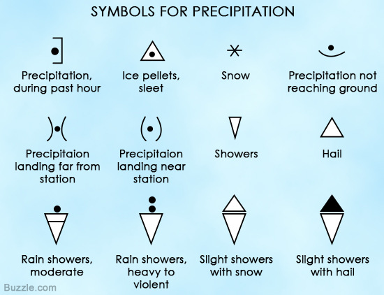 Pics Photos   Weather Symbols And Their Meanings Lol And Follow Posts