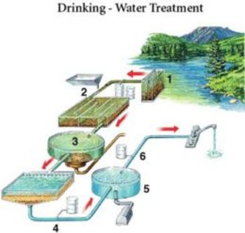 Its A General Flow Chart Of A Wastewater Treatment Plant