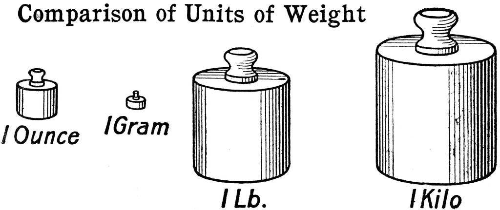 Comparison Of Units Of Weight   Clipart Etc