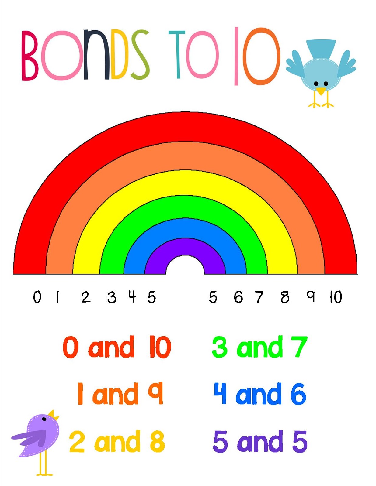 Early Years Fun  Number Bonds To 10   Free Poster