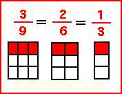 Equivalent Fractions Are Different Fractions That Are Equal To The