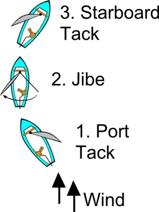 Jibe Diagram  Sailing  Clip Art Clip Arts Free Clip Art   Clipartlogo